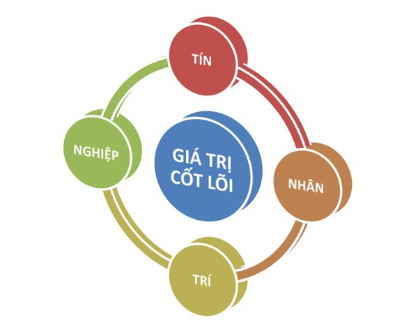 Viện công nghệ sinh học ứng dụng VBio