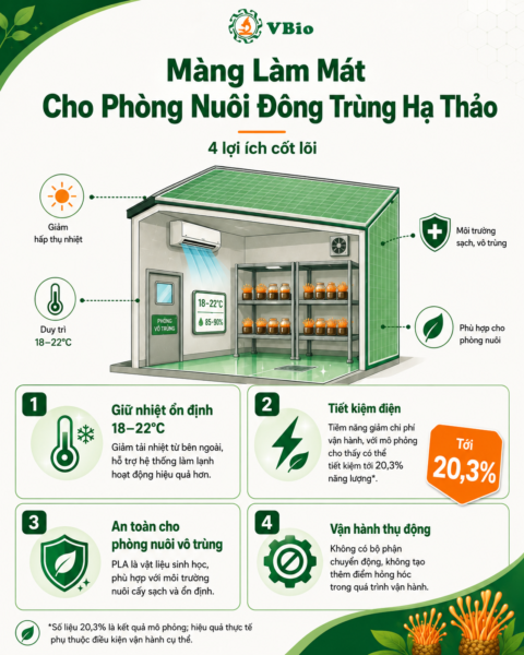 vật liệu phủ phòng nuôi